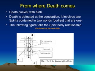 God And The Living Universe Theory | PPT