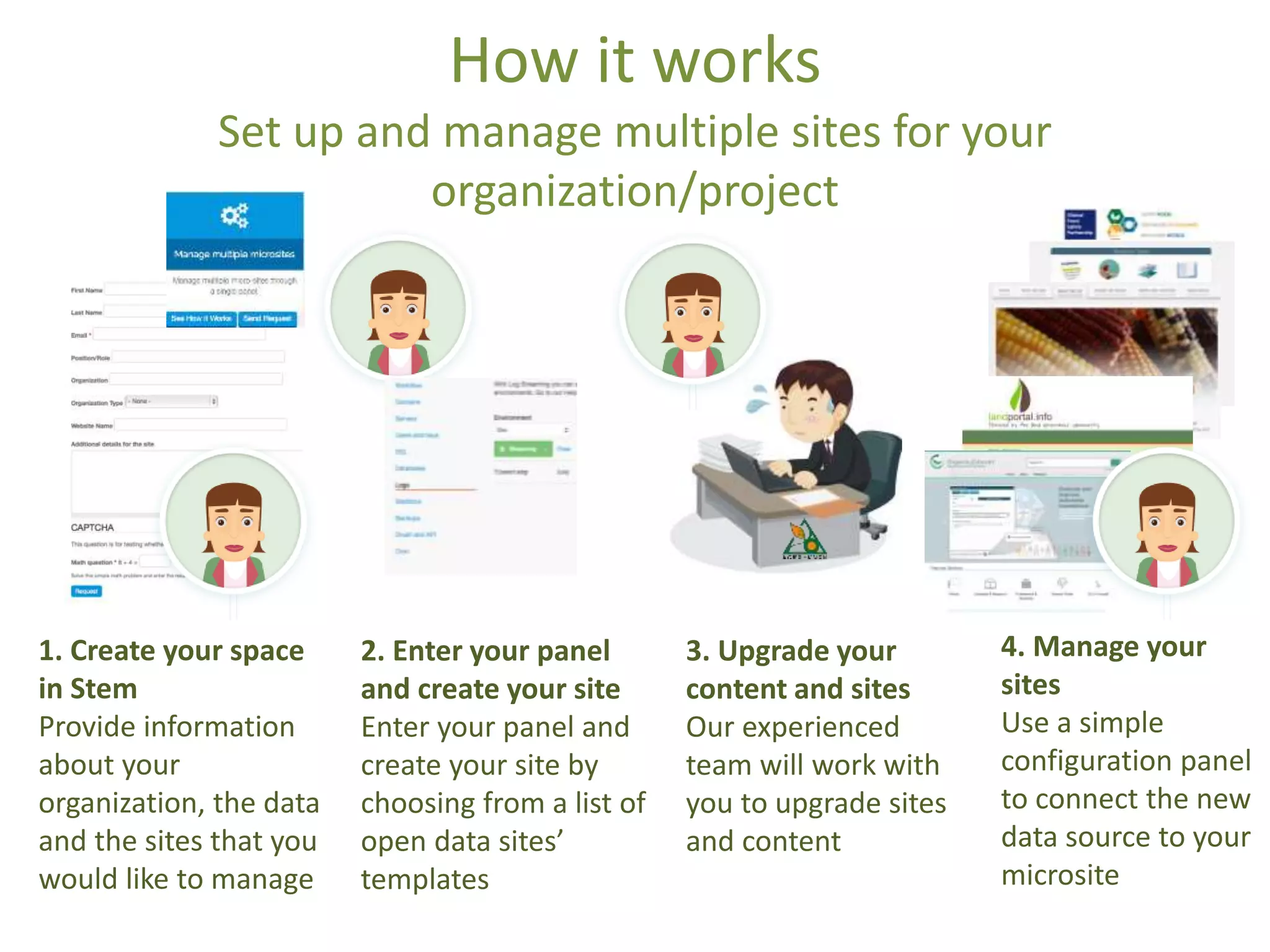How it works
Set up and manage multiple sites for your
organization/project
1. Create your space
in Stem
Provide information
about your
organization, the data
and the sites that you
would like to manage
2. Enter your panel
and create your site
Enter your panel and
create your site by
choosing from a list of
open data sites’
templates
3. Upgrade your
content and sites
Our experienced
team will work with
you to upgrade sites
and content
4. Manage your
sites
Use a simple
configuration panel
to connect the new
data source to your
microsite
 