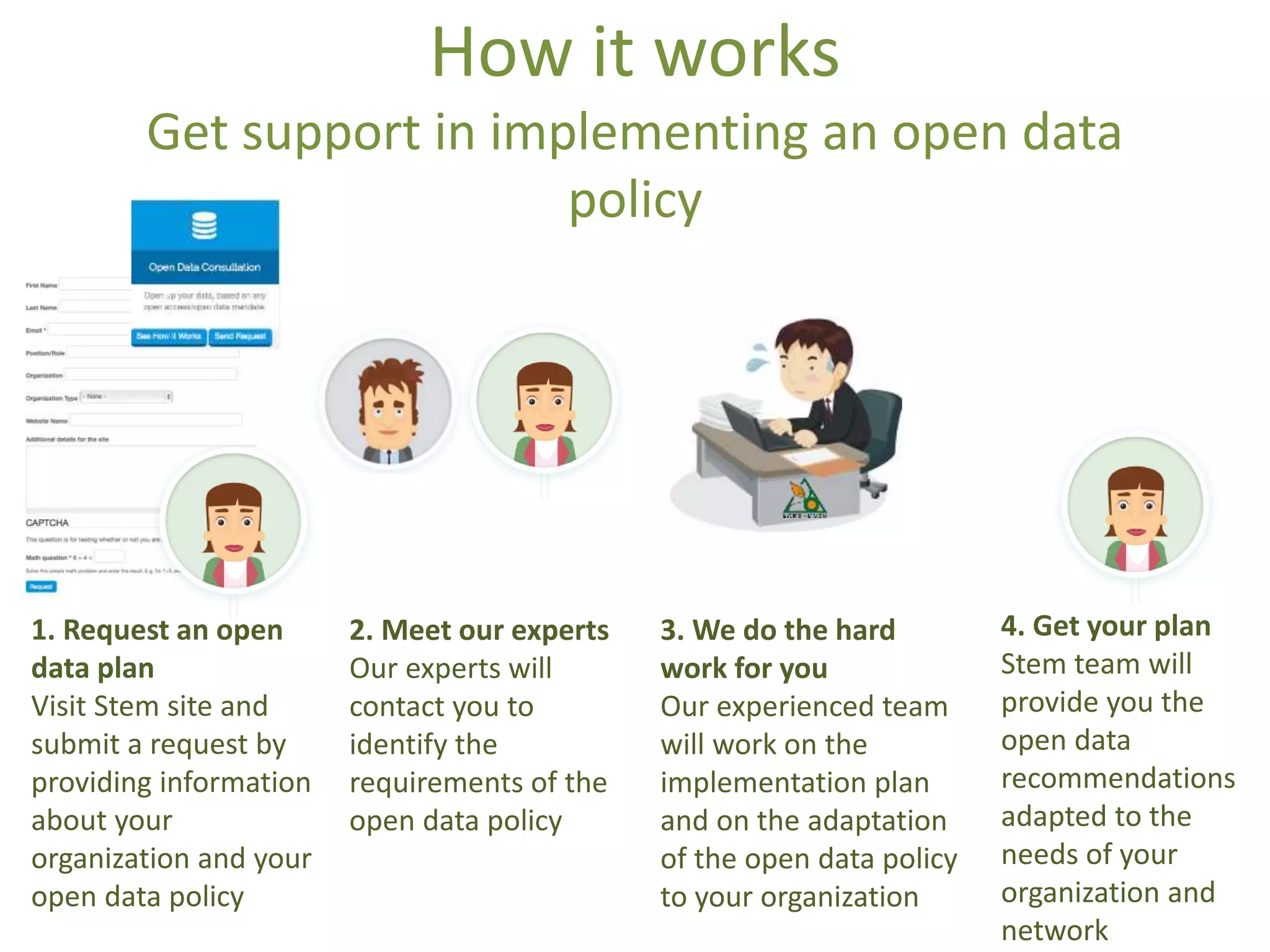 How it works
Get support in implementing an open data
policy
1. Request an open
data plan
Visit Stem site and
submit a request by
providing information
about your
organization and your
open data policy
2. Meet our experts
Our experts will
contact you to
identify the
requirements of the
open data policy
3. We do the hard
work for you
Our experienced team
will work on the
implementation plan
and on the adaptation
of the open data policy
to your organization
4. Get your plan
Stem team will
provide you the
open data
recommendations
adapted to the
needs of your
organization and
network
 