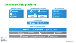 Workshop on Google Cloud Data Platform | PDF