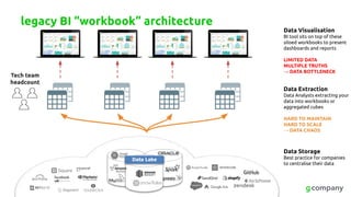 Workshop on Google Cloud Data Platform | PDF