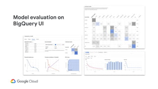 Model evaluation on
BigQuery UI
 