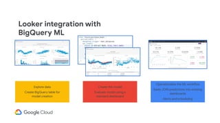Looker integration with
BigQuery ML
Explore data
Create BigQuery table for
model creation
Create the model
Evaluate model using a
standard dashboard
Operationalize the ML workflow
Easily JOIN predictions into existing
dashboards
Alerts and scheduling
 