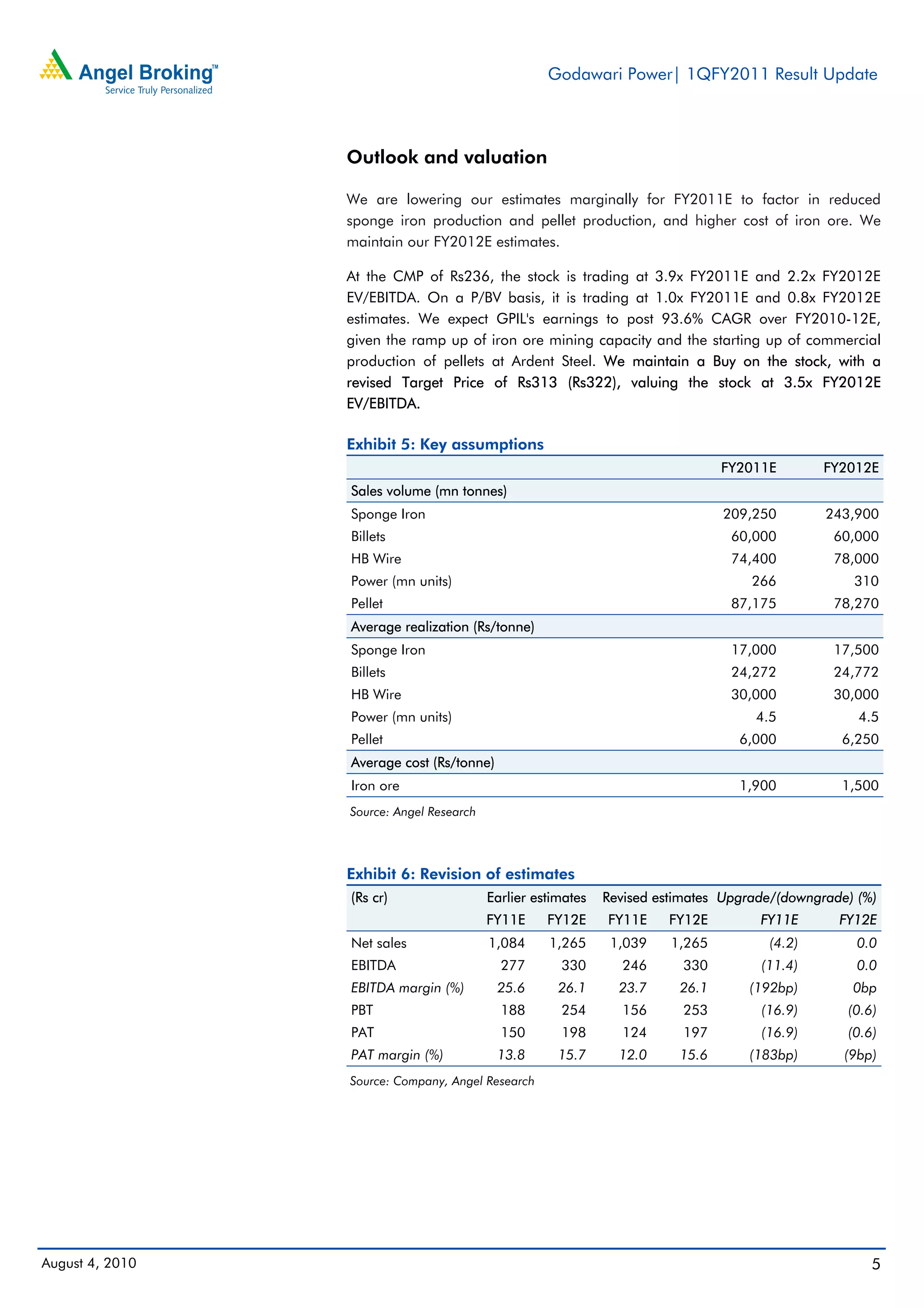 Godawari Power| 1QFY2011 Result Update



                 Outlook and valuation

                 We are lowering our estimates marginally for FY2011E to factor in reduced
                 sponge iron production and pellet production, and higher cost of iron ore. We
                 maintain our FY2012E estimates.

                 At the CMP of Rs236, the stock is trading at 3.9x FY2011E and 2.2x FY2012E
                 EV/EBITDA. On a P/BV basis, it is trading at 1.0x FY2011E and 0.8x FY2012E
                 estimates. We expect GPIL's earnings to post 93.6% CAGR over FY2010-12E,
                 given the ramp up of iron ore mining capacity and the starting up of commercial
                 production of pellets at Ardent Steel. We maintain a Buy on the stock, with a
                 revised Target Price of Rs313 (Rs322), valuing the stock at 3.5x FY2012E
                 EV/EBITDA.

                 Exhibit 5: Key assumptions
                                                                                FY2011E        FY2012E
                 Sales volume (mn tonnes)
                 Sponge Iron                                                    209,250        243,900
                 Billets                                                         60,000         60,000
                 HB Wire                                                         74,400         78,000
                 Power (mn units)                                                   266            310
                 Pellet                                                          87,175         78,270
                 Average realization (Rs/tonne)
                 Sponge Iron                                                     17,000         17,500
                 Billets                                                         24,272         24,772
                 HB Wire                                                         30,000         30,000
                 Power (mn units)                                                   4.5             4.5
                 Pellet                                                           6,000          6,250
                 Average cost (Rs/tonne)
                 Iron ore                                                         1,900          1,500
                 Source: Angel Research




                 Exhibit 6: Revision of estimates
                 (Rs cr)                  Earlier estimates   Revised estimates Upgrade/(downgrade) (%)
                                          FY11E     FY12E     FY11E    FY12E         FY11E       FY12E
                 Net sales                1,084     1,265      1,039    1,265         (4.2)         0.0
                 EBITDA                     277       330       246       330        (11.4)         0.0
                 EBITDA margin (%)         25.6       26.1      23.7     26.1      (192bp)         0bp
                 PBT                        188       254       156       253        (16.9)       (0.6)
                 PAT                        150       198       124       197        (16.9)       (0.6)
                 PAT margin (%)            13.8       15.7      12.0     15.6      (183bp)        (9bp)
                 Source: Company, Angel Research




August 4, 2010                                                                                        5
 