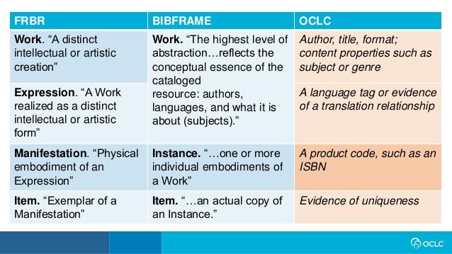 discovering relationships among categories using