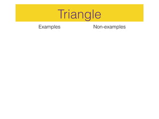 Triangle
Examples    Non-examples
 