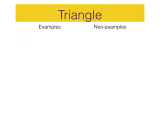 [object Object],Triangle Non-examples 