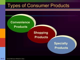 Irwin/McGraw-Hill & Dr. Chen8-13
Types of Consumer Products
Convenience
Products
Shopping
Products
Specialty
Products
 