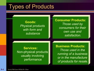 Irwin/McGraw-Hill & Dr. Chen8-4
Types of Products
Goods:
Physical products
with form and
substance
Services:
Non-physical products
usually involving
performance
Consumer Products:
Those used by
consumers for their
own use and
satisfaction.
Business Products:
Those used in the
running of a business
or in the manufacture
of products for resale.
 