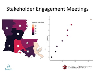 Stakeholder Engagement Meetings
 