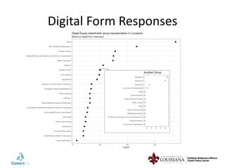 Digital Form Responses
 