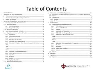Table of Contents
Table of Contents
Blanco Center Staff Assignments......................................................................................................1
1 Executive Summary .................................................................................................................. 4
2 Introduction and Vision for Digital Equity .............................................................................. 5
2.1 Vision ................................................................................................................................. 5
2.2 Alignment with Existing Efforts to Improve Outcomes ................................................... 5
2.3 Strategy and Objectives ................................................................................................... 27
3 Current State of Digital Equity: Barriers and Assets..............................................................29
3.1 Overview on State of Broadband in Louisiana................................................................29
3.1.1 Broadband Adoption..................................................................................................29
3.1.1.1 Internet Subscriptions .......................................................................................30
3.1.1.2 Computer Ownership......................................................................................... 32
3.1.2 Broadband Affordability ............................................................................................ 33
3.2 Needs Assessment and Asset Inventory..........................................................................36
3.2.1 Digital Inclusion Assets by Covered Population........................................................ 37
3.2.1.1 Older Adults .......................................................................................................43
3.2.1.2 Incarcerated Individuals....................................................................................46
3.2.1.3 Veterans..............................................................................................................49
3.2.1.4 Individuals with Disabilities ..............................................................................49
3.2.1.5 Individuals with a Language Barrier ..................................................................51
3.2.1.6 Individuals of a Racial or Ethnic Minority Group and Tribal Nations ..............51
Black..................................................................................................................................51
Asian ................................................................................................................................ 52
Hispanic........................................................................................................................... 52
Tribal................................................................................................................................ 52
3.2.1.7 Individuals Who Reside in Rural Areas............................................................. 56
3.2.1.8 Health Care......................................................................................................... 57
3.2.1.9 Agriculture..........................................................................................................58
3.2.1.10 Workforce........................................................................................................... 59
3.2.1.11 Libraries .............................................................................................................60
3.2.2 Existing Digital Equity Plans .....................................................................................64
3.2.3 Existing Digital Equity Programs ..............................................................................64
 