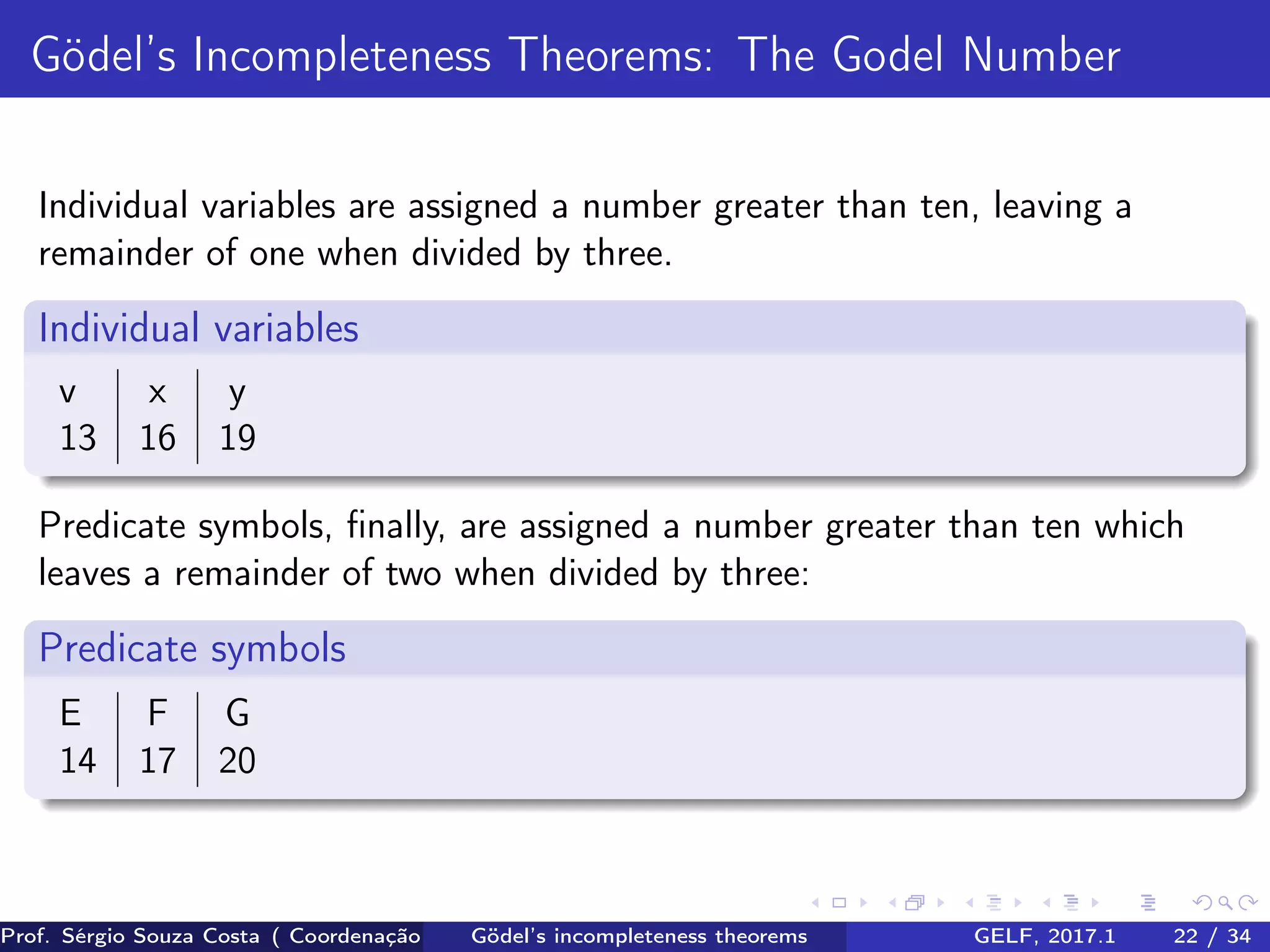 Gödel’s Incompleteness Theorems: The Godel Number
Individual variables are assigned a number greater than ten, leaving a
remainder of one when divided by three.
Individual variables
v x y
13 16 19
Predicate symbols, ﬁnally, are assigned a number greater than ten which
leaves a remainder of two when divided by three:
Predicate symbols
E F G
14 17 20
Prof. Sérgio Souza Costa ( Coordenação da Engenharia da Computação Universidade Federal do Maranhão )Gödel’s incompleteness theorems GELF, 2017.1 22 / 34
 