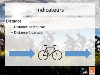 Indicateurs	
  
Distance	
  
–  Distance	
  parcourue	
  
–  Distance	
  à	
  parcourir	
  

 