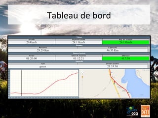 Tableau	
  de	
  bord	
  

 