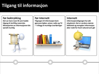 Før boktrykking
Det var bare noen få som hadde
tilgang til skriftlig materiale.
Mesteparten av informasjonen ble
spredt muntlig
Før Internett
Tilgangen til informasjon kom
gjennom bøker, aviser, radio og TV
– i tillegg til muntlige overføringer.
Internett
Informasjonstilgangen har økt
eksplosivt. Det er verdens største
bibliotek og mengden informasjon
øker raskt for hvert sekund som går
Tilgang til informasjon
 
