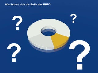 ERP Forum 2013
Wie ändert sich die Rolle des ERP?
?
?
?
 