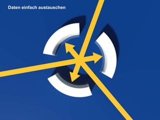 ERP Forum 2013
Daten einfach austauschen
 