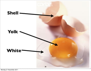 Shell



         Yolk

                               God is consistent -
                               there is no shadow
       White                    because he does
                                  not move, or
                                 deviate from his
                                     purpose
                          38
Monday 21 November 2011
 