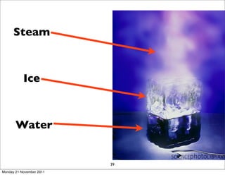 Steam



           Ice

                               God is consistent -
                               there is no shadow
       Water                    because he does
                                  not move, or
                                 deviate from his
                                     purpose
                          39
Monday 21 November 2011
 
