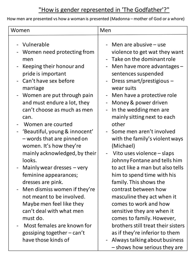 Godfather analysis