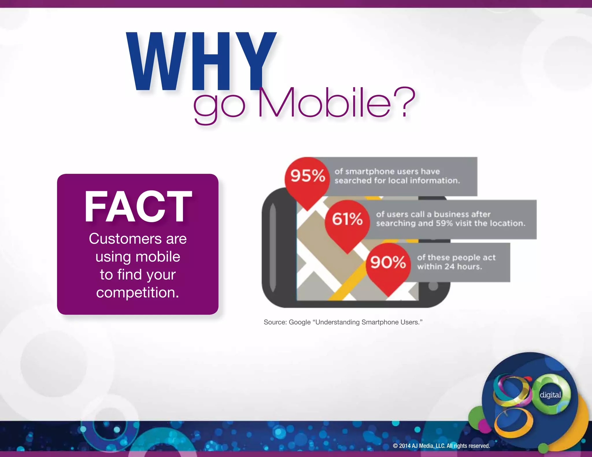 WHY go Mobile? 
Source: Google “Understanding Smartphone Users.” 
© 2014 AJ Media, LLC. All rights reserved. 
FACT 
Customers are 
using mobile 
to  nd your 
competition. 
 