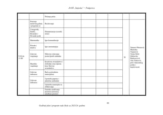 JUOŠ „Sutjeska” − Podgorica
Godišnji plan i program rada škole za 2023/24. godinu
99
Pričanje priča
9:30 do
11:00
Praćenje
nastavnog plana
i programa iz:
Recitovanje
30
Tamara Obrenović
Blaženka
Vujanović
Vesna Delić
Dubravka
Radosavović
Ana Vukčević,
prof. francuskog
jezika i
književnosti
Crnogorski,
Srpski,
Bosanski i
Hrvatski jezik
Dramatizacija (scenski
izraz)
Matematika Igre komunikacije
Priroda i
društvo
Igre onomatopeje
Likovno
vaspitanje
Slikovno rešavanje
postavljenih zadataka
Muzičko
vaspitanje
Kreativno stvaralaštvo i
slobodan izraz djeteta
kroz likovno
stvaralaštvo
Likovna
radionica
Rad sa prirodnim
materijalom
Likovna
radionica
Upotreba papirne i
plastične ambalaže
Upotreba materijala za
oblikovanje
Estetsko uređivanje
prostora (učionica,
izložbeni prostor)
 