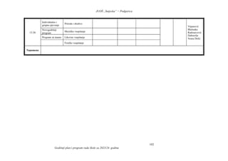 JUOŠ „Sutjeska” − Podgorica
Godišnji plan i program rada škole za 2023/24. godinu
102
15:30
Individualno i
grupno pjevanje
Priroda i društvo
Vujanović
Blaženka
Radosavović
Dubravka
Vesna Delić
Novogodišnji
program
Muzičko vaspitanje
Program za mame Likovno vaspitanje
Fizičko vaspitanje
Napomena
 