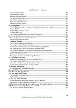 JUOŠ „Sutjeska” − Podgorica
Godišnji plan i program rada škole za 2023/24. godinu
106
Komisije i timovi u Školi.......................................................................................................................... 49
Komisije i timovi u Školi.......................................................................................................................... 50
Komisije Nastavničkog vijeća................................................................................................................... 51
Plan rada Stručnih aktiva .......................................................................................................................... 53
Godišnji plan rada po mjesecima.............................................................................................................. 54
Rukovodioci Stručnih aktiva..................................................................................................................... 55
Komisije Nastavničkog vijeća................................................................................................................... 56
VII Projekti u školi.................................................................................................................................................... 58
Projekat: Škola bez nasilja – ka sigurnom i podsticajnom okruženju za svu djecu.................................. 58
Program: Budi human............................................................................................................................... 59
Program: Moje vrijednosti i vrline............................................................................................................ 60
Program: Škola i grad ............................................................................................................................... 61
Plan i program rada komisije za profesionalnu orijentaciju...................................................................... 62
IX Daroviti učenici.................................................................................................................................................... 63
Plan i program rada sa darovitim učenicima....................................................................................... 63
Samoevaluacija darovitih učenika............................................................................................................. 64
X Vannstavne aktivnosti............................................................................................................................................ 65
Plan i program rada školskih takmičenja .................................................................................................. 65
Plan i program rada vanškolskih takmičenja ............................................................................................ 66
Opštinsko takmičenje recitatora, prve pomoći i opštinskog maskenbala.................................................. 66
Plan i program rada Državnog takmičenja i Olimpijade znanja ............................................................... 68
Plan i program saradnje sa lokalnom zajednicom, ekskurzija i škole u prirodi........................................ 69
Obilježavanje značajnih datuma ............................................................................................................... 73
Program rada Škole u prirodi.................................................................................................................... 77
Plan i program naučno nastavne ekskurzije IX razreda............................................................................ 78
XI Eksterna provjera znanja................................................................................................................................... 79
Rezultati IX razreda na Eksternoj provjeri znanja 2022/23...................................................................... 79
Plan i program rada Odbora za.................................................................................................................. 80
Nacionalno testiranje na kraju II ciklusa (VI razred ) i............................................................................. 80
Eksternu provjeru znanja učenika na kraju III ciklusa............................................................................. 80
XII Saradnja sa roditeljima..................................................................................................................................... 81
Raspored održavanja roditeljskih sastanaka.............................................................................................. 81
Plan rada ICT koordinatora..................................................................................................................................... 85
XIII Plan rada Đačkog parlamenta....................................................................................................................... 89
XIV Plan zaštite životne sredine............................................................................................................................. 90
Plan realizacije zdravstvene zaštite........................................................................................................... 90
Preduzetničko učenje ................................................................................................................................ 91
XV Plan rada školske biblioteke.............................................................................................................................. 92
Evaluacija programa rada školske biblioteke za 2023/24. godinu............................................................ 92
Godišnji plan i program rada školske biblioteke....................................................................................... 94
XVI Plan i program jutarnjeg i produženog boravka za školsku 2023/24. godinu........................................ 97
XVII Praćenje i evaluacija godišnjeg plana rada škole................................................................................... 103
Tim za izradu Godišnjeg plana rada škole: ............................................................................................. 104
 