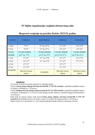 JU OŠ „Sutjeska” – Podgorica
Godišnji plan i program rada škole za 2023/24. godinu
15
IV Opšta organizacija vaspitno-obrazovnog rada
Raspored zvonjenja na početku školske 2023/24. godine
Napomena:
Svi razredi, osim prvog razreda, mjesečno će mijenjati smjenu.
Učenici trećeg, petog, sedmog i devetog razreda (III, V, VII i IX razreda) u septembru pohađaće nastavu
u I smjeni, sa početkom u 7.30 časova.
Učenici drugog, četvrtog, šestog i osmog razreda (II, IV, VI i VIII razreda) u septembru pohađaće nastavu
u II smjeni, sa početkom u 13.15 časova, osim drugog razreda. Nastava za učenike drugog razreda počinje u
14.30 časova.
Kada dođe do rotacije smjena, kada učenici trećeg, petog, sedmog i devetog razreda (III, V, VII i IX
razreda) budu pohađali nastavu u II smjeni, nastava za učenike III razreda počinje u 14.30 časova.
Radno vrijeme će se promijeniti za 1 čas (unazad-unaprijed) shodno Zakonu o računanju vremena.
ČASOVI I SMJENA MEĐUSMJENA II SMJENA III SMJENA
1. ČAS 730
-815
1115
do 1200
h 1315
-1400
1430
-1515
h
2. ČAS 820
-905
1205
do 1250
h 1405
-1450
1520
-1605
VELIKI
ODMOR
VELIKI ODMOR
od 905
do 925
h
VELIKI ODMOR
od 1250
do 1305
h
VELIKI ODMOR
od 1450
do 1505
h
VELIKI ODMOR
od 1605
do 1620
h
3. ČAS 925
-1010
1305
do 1340
h 1505
-1550
1620
-1705
h
4. ČAS 1015
-1100
1345
do 1415
h 1555
-1640
1710
-1755
h
5. ČAS 1105
-1150
1645
-1730
6. ČAS 1155
-1240
1735
-1820
RAZREDI Mjesečna rotacija
smjena
I RAZRED
Mjesečna rotacija
smjena
Mjesečna rotacija
smjena
 