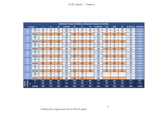 JU OŠ „Sutjeska” – Podgorica
Godišnji plan i program rada škole za 2023/24. godinu
17
 