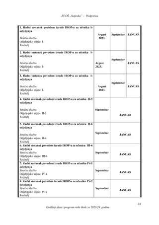 JU OŠ „Sutjeska” – Podgorica
Godišnji plan i program rada škole za 2023/24. godinu
24
1. Radni sastanak povodom izrade IROP-a za učenika I-
odjeljenja
Stručna služba
Odjeljnjsko vijeće I-
Roditelj
Avgust
2023.
Septembar JANUAR
2. Radni sastanak povodom izrade IROP-a za učenika I-
odjeljenja
Stručna služba
Odjeljnjsko vijeće I-
Roditelj
Avgust
2023.
Septembar
JANUAR
3. Radni sastanak povodom izrade IROP-a za učenika I-
odjeljenja
Stručna služba
Odjeljnjsko vijeće I-
Roditelj
Avgust
2023.
Septembar
JANUAR
4. Radni sastanak povodom izrade IROP-a za učenika II-5
odjeljenja
Stručna služba
Odjeljnjsko vijeće II-5
Roditelj
Septembar
JANUAR
5. Radni sastanak povodom izrade IROP-a za učenicu II-6
odjeljenja
Stručna služba
Odjeljnjsko vijeće II-6
Roditelj
Septembar
JANUAR
6. Radni sastanak povodom izrade IROP-a za učenicu III-6
odjeljenja
Stručna služba
Odjeljnjsko vijeće III-6
Roditelj
Septembar
JANUAR
7. Radni sastanak povodom izrade IROP-a za učenika IV-1
odjeljenja
Stručna služba
Odjeljnjsko vijeće IV-1
Roditelj
Septembar
JANUAR
8. Radni sastanak povodom izrade IROP-a za učenika IV-2
odjeljenja
Stručna služba
Odjeljnjsko vijeće IV-2
Roditelj
Septembar
JANUAR
 