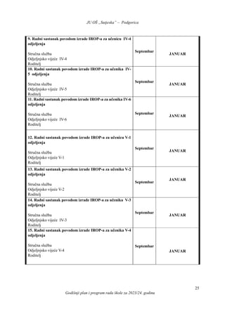 JU OŠ „Sutjeska” – Podgorica
Godišnji plan i program rada škole za 2023/24. godinu
25
9. Radni sastanak povodom izrade IROP-a za učenicu IV-4
odjeljenja
Stručna služba
Odjeljnjsko vijeće IV-4
Roditelj
Septembar
JANUAR
10. Radni sastanak povodom izrade IROP-a za učenika IV-
5 odjeljenja
Stručna služba
Odjeljnjsko vijeće IV-5
Roditelj
Septembar
JANUAR
11. Radni sastanak povodom izrade IROP-a za učenika IV-6
odjeljenja
Stručna služba
Odjeljnjsko vijeće IV-6
Roditelj
Septembar
JANUAR
12. Radni sastanak povodom izrade IROP-a za učenicu V-1
odjeljenja
Stručna služba
Odjeljnjsko vijeće V-1
Roditelj
Septembar
JANUAR
13. Radni sastanak povodom izrade IROP-a za učenika V-2
odjeljenja
Stručna služba
Odjeljnjsko vijeće V-2
Roditelj
Septembar
JANUAR
14. Radni sastanak povodom izrade IROP-a za učenika V-3
odjeljenja
Stručna služba
Odjeljnjsko vijeće IV-3
Roditelj
Septembar
JANUAR
15. Radni sastanak povodom izrade IROP-a za učenika V-4
odjeljenja
Stručna služba
Odjeljnjsko vijeće V-4
Roditelj
Septembar
JANUAR
 