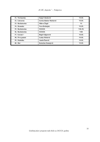JU OŠ „Sutjeska” – Podgorica
Godišnji plan i program rada škole za 2023/24. godinu
35
31. Novinarska Sanja Uskoković VI-IX
32. Literarna Gorica Klačar Marković VI-IX
33. Recitatorska Mileva Žugić VI
34. Dramska Vera Drobnjak VI-IX
35. Recitatorska XXXXX VII, IX
36. Recitatorska XXXXX VIII
37. Gorani + Bogić Gligorović VI-IX
38. Prva pomoć Lenka Mrdović VI-IX
39. Ekološka Amela Šasović VI-IX
40. Hor Katarina Stanojević VI-IX
 