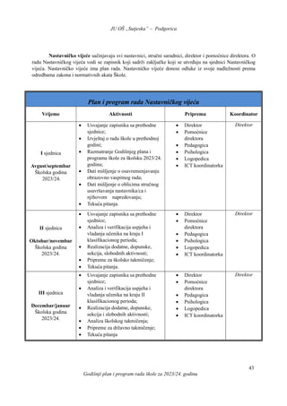 JU OŠ „Sutjeska” – Podgorica
Godišnji plan i program rada škole za 2023/24. godinu
43
Nastavničko vijeće sačinjavaju svi nastavnici, stručni saradnici, direktor i pomoćnice direktora. O
radu Nastavničkog vijeća vodi se zapisnik koji sadrži zaključke koji se utvrđuju na sjednici Nastavničkog
vijeća. Nastavničko vijeće ima plan rada. Nastavničko vijeće donosi odluke iz svoje nadležnosti prema
odredbama zakona i normativnih akata Škole.
Plan i program rada Nastavničkog vijeća
Vrijeme Aktivnosti Priprema Koordinator
I sjednica
Avgust/septembar
Školska godina
2023/24.
 Usvajanje zapisnika sa prethodne
sjednice;
 Izvještaj o radu škole u prethodnoj
godini;
 Razmatranje Godišnjeg plana i
programa škole za školsku 2023/24.
godinu;
 Dati mišljenje o osavremenjavanju
obrazovno vaspitnog rada;
 Dati mišljenje o oblicima stručnog
usavršavanja nastavnika/ca i
njihovom napredovanju;
 Tekuća pitanja.
 Direktor
 Pomoćnice
direktora
 Pedagogica
 Psihologica
 Logopedica
 ICT koordinatorka
Direktor
II sjednica
Oktobar/novembar
Školska godina
2023/24.
 Usvajanje zapisnika sa prethodne
sjednice;
 Analiza i verifikacija uspjeha i
vladanja učenika na kraju I
klasifikacionog perioda;
 Realizacija dodatne, dopunske,
sekcija, slobodnih aktivnosti;
 Pripreme za školsko takmičenje;
 Tekuća pitanja.
 Direktor
 Pomoćnice
direktora
 Pedagogica
 Psihologica
 Logopedica
 ICT koordinatorka
Direktor
III sjednica
Decembar/januar
Školska godina
2023/24.
 Usvajanje zapisnika sa prethodne
sjednice;
 Analiza i verifikacija uspjeha i
vladanja učenika na kraju II
klasifikacionog perioda;
 Realizacija dodatne, dopunske,
sekcija i slobodnih aktivnosti;
 Analiza školskog takmičenja;
 Pripreme za državno takmičenje;
 Tekuća pitanja
 Direktor
 Pomoćnice
direktora
 Pedagogica
 Psihologica
 Logopedica
 ICT koordinatorka
Direktor
 
