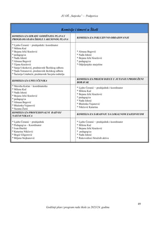 JU OŠ „Sutjeska” – Podgorica
Godišnji plan i program rada škole za 2023/24. godinu
49
Komisije i timovi u Školi
KOMISIJA ZA IZRADU GODIŠNJEG PLANA I
PROGRAMA RADA ŠKOLE I AKCIONOG PLANA
KOMISIJA ZA INKLUZIVNO OBRAZOVANJE
* Ljubo Ćeranić − predsjednik i koordinator
* Milena Kuč
* Bojana Jelić Knežević
* pedagog/ca
* Nađa Jeknić
* Almasa Begović
* Tijana Knežević
* Sanja Uskoković, predstavnik Školskog odbora
* Nada Tomanović, predstavnik školskog odbora
* Šućurija Ustabećir, predstavnik Savjeta roditelja
* Almasa Begović
* Nađa Jeknić
* Bojana Jelić Knežević
* pedagog/ca
* Odjeljenjske starješine
KOMISIJA ZA UPIS UČENIKA
KOMISIJA ZA PRIJEM DJECE U JUTANJI I PRODUŽENI
BORAVAK
* Mersiha Kočan − koordinatorka
* Milena Kuč
* Nađa Jeknić
* Bojana Jelić Knežević
* pedagog/ca
* Almasa Begović
* Blaženka Vujanović
* Suzana Žurić
* Ljubo Ćeranić − predsjednik i koordinator
* Milena Kuč
* Bojana Jelić Knežević
* pedagog/ca
* Nađa Jeknić
* Blaženka Vujanović
* Nikčević Katarina
KOMISIJA ZA PROFESIONALNI RAZVOJ
NASTAVNIKA/CA
KOMISIJA ZA SARADNJU SA LOKALNOM ZAJEDNICOM
* Ljubo Ćeranić − predsjednik
* Pedagog/ca – Koordinator
* Ivan Đurišić
* Katarina Nikčević
* Bogić Gligorović
* Biljana Stojkanović
* Ljubo Ćeranić − predsjednik i koordinator
* Milena Kuč
* Bojana Jelić Knežević
* pedagog/ca
* Nađa Jeknić
* Rukovodioci Stručnih aktiva
 