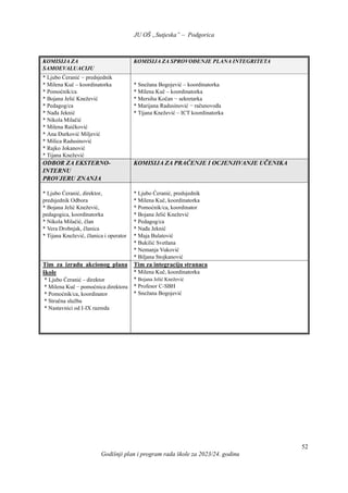 JU OŠ „Sutjeska” – Podgorica
Godišnji plan i program rada škole za 2023/24. godinu
52
KOMISIJA ZA
SAMOEVALUACIJU
KOMISIJA ZA SPROVOĐENJE PLANA INTEGRITETA
* Ljubo Ćeranić − predsjednik
* Milena Kuč – koordinatorka
* Pomoćnik/ca
* Bojana Jelić Knežević
* Pedagog/ca
* Nađa Jeknić
* Nikola Milačić
* Milena Raičković
* Ana Đurković Miljević
* Milica Radusinović
* Rajko Jokanović
* Tijana Knežević
* Snežana Bogojević – koordinatorka
* Milena Kuč – koordinatorka
* Mersiha Kočan − sekretarka
* Marijana Radusinović − računovođa
* Tijana Knežević – ICT koordinatorka
ODBOR ZA EKSTERNO-
INTERNU
PROVJERU ZNANJA
KOMISIJA ZA PRAĆENJE I OCJENJIVANJE UČENIKA
* Ljubo Ćeranić, direktor,
predsjednik Odbora
* Bojana Jelić Knežević,
pedagogica, koordinatorka
* Nikola Milačić, član
* Vera Drobnjak, članica
* Tijana Knežević, članica i operator
* Ljubo Ćeranić, predsjednik
* Milena Kuč, koordinatorka
* Pomoćnik/ca, koordinator
* Bojana Jelić Knežević
* Pedagog/ca
* Nađa Jeknić
* Maja Bulatović
* Bukilić Svetlana
* Nemanja Vuković
* Biljana Stojkanović
Tim za izradu akcionog plana
škole
* Ljubo Ćeranić – direktor
* Milena Kuč − pomoćnica direktora
* Pomoćnik/ca, koordinator
* Stručna služba
* Nastavnici od I-IX razreda
Tim za integraciju stranaca
* Milena Kuč, koordinatorka
* Bojana Jelić Knežević
* Profesor C-SBH
* Snežana Bogojević
 