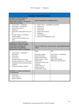 JU OŠ „Sutjeska” – Podgorica
Godišnji plan i program rada škole za 2023/24. godinu
56
Komisije Nastavničkog vijeća
KOORDINACIONO TIJELO ZA
REALIZACIJU PROJEKTA
ŠKOLA BEZ NASILJA − ka sigurnom i
podsticajnom okruženju“
TIM ZA SARADNJU SA RODITELJIMA
 Ljubo Ćeranić − predsjednik
 Nađa Jeknić − koordinatorka
 Bojana Jelić Knežević
 Pedagog/ca
 Rukovodioci odeljenjskih vijeća od I-
IX
 Šućurija Ustabećir predsjednik
Savjeta roditelja
 Učenici članovi koordinacionog
tijela:
učenici od VI do IX razreda
 Ljubo Ćeranić – predsjednik i koordinator
 Milena Kuč
 Pomoćnik/ca
 Nađa Jeknić
 Bojana Jelić Knežević
 Pedagog/ca
 Almasa Begović
 Rukovodioci Odjeljenjskih vijeća
KOMISIJA ZA ORGANIZACIJU
EKSKURZIJA I IZLETA I IZBOR
AGENCIJE ZA IZVOĐENJE
EKSKURZIJE IX RAZREDA,
REALIZACIJU ŠKOLE U PRIRODI
TIM ZA PRAĆENJE REALIZACIJE MEĐUPREDMETNIH
TEMA
 Ljubo Ćeranić - predsjednik i
koordinator
 Milena Kuč
 Pomoćnik/ca
 Razredne starješine IX razreda
 Razredne starješine od I−VIII razreda
 Predsjednik Savjeta roditelja Šućurija
Ustabećir
 Predstavnik Zajednice učenika
Teme:
Klimatske promjene
Zelena Ekonomija
Zaštita životne sredine
Održivi gradovi i naselja
Biodiverzitet
Zdravstveno obrazovanje i
vaspitanje
Obrazovanje za i o
ljudskim pravima
Preduzetničko učenje
Tim:
Ljubo Ćeranić – predsjednik i
koordinator
Milena Kuč
Bojana Jelić Knežević
Rukovodioci Stručnih aktiva
KOMISIJA ZA PREGLED PRIJAVA
NA KONKURS
 Milena Kuč
 Tijana Bulatović
 Radovan Marković
 