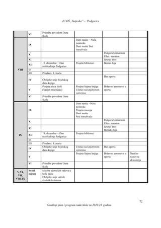 JU OŠ „Sutjeska” – Podgorica
Godišnji plan i program rada škole za 2023/24. godinu
72
VI
Priredba povodom Dana
škole
VIII
IX
Dani nauke − Naša
postavka
Dani nauke Noć
istraživača
X
Podgorički maraton
Ultra maraton
XI Jesenji kros
XII
19. decembar − Dan
oslobođenja Podgorice
Posjeta biblioteci Bemax liga
II
III Proslava 8. marta
IV Obilježavanje Svjetskog
dana knjige
Dan sporta
V
Posjeta pisca školi
(Savjet stručnjaka)
Posjeta Sajmu knjiga
Učešće na književnim
večerima
Državno prvenstvo u
sportu
VI Priredba povodom Dana
škole
IX
IX
Dani nauke −Naša
postavka
Posjeta muzeja
Dani nauke
Noć istraživača
X
Podgorički maraton
Ultra maraton
XI
Jesenji kros
Bemaks liga
XII
19. decembar − Dan
oslobođenja Podgorice
Posjeta biblioteci
II
III Proslava 8. marta
IV
Obilježavanje Svjetskog
dana knjige
Učešće na književnim
večerima
Dan sporta
V
Posjeta Sajmu knjiga Državno prvenstvo u
sportu
Naučno
nastavna
ekskurzija
VI Priredba povodom Dana
škole
V, VI,
VII,
VIII, IX
Svaki
mjesec
Izložbe učeničkih radova u
holu škole
Obilježavanje važnih
ekoloških datuma
 