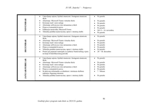 JU OŠ „Sutjeska” – Podgorica
Godišnji plan i program rada škole za 2023/24. godinu
86
NOVEMBAR
 Upravljanje sajtom, fejsbuk stranicom i Instagram stranicom
škole
 Ažuriranje Microsoft Teams virtuelne škole
 Kreiranje mail i meis naloga
 Ažuriranje softvera na svim računarima u školi
 Prijava eventualnih kvarova
 Edukacija nastavnika, Microsoft Forms
 Tehnička podrška nastavnicima, upravi i stručnoj službi
 Po potrebi
 Po potrebi
 Po potrebi
 Po potrebi
 Po potrebi
 Od 13 – 16. novembra
 Po potrebi
DECEMBAR
 Upravljanje sajtom, fejsbuk stranicom i Instagram stranicom
škole
 Ažuriranje Microsoft Teams virtuelne škole
 Kreiranje mail i meis naloga
 Ažuriranje softvera na svim računarima u školi
 Prijava eventualnih kvarova
 Tehnička podrška nastavnicima, upravi i stručnoj službi
 Pomoć pri pripremi materijala za sjednicu Nastavničkog vijeća
na kraju II klasifikacionog perioda
 Po potrebi
 Po potrebi
 Po potrebi
 Po potrebi
 Po potrebi
 Po potrebi
 28 − 30. decembra
JANUAR/FEBRUAR
 Upravljanje sajtom, fejsbuk stranicom i Instagram stranicom
škole
 Ažuriranje Microsoft Teams virtuelne škole
 Kreiranje mail i meis naloga
 Ažuriranje softvera na svim računarima u školi
 Prijava eventualnih kvarova
 Sa aktivom informatike sa tehnikom i stručnom službom
radionice Sigurnog interneta
 Tehnička podrška nastavnicima, upravi i stručnoj službi
 Po potrebi
 Po potrebi
 Po potrebi
 Po potrebi
 Po potrebi
 7. februar
 Po potrebi
 