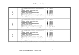 JU OŠ „Sutjeska” – Podgorica
Godišnji plan i program rada škole za 2023/24. godinu
87
MART
 Upravljanje sajtom, fejsbuk stranicom i Instagram stranicom
škole
 Ažuriranje Microsoft Teams virtuelne škole
 Kreiranje mail i meis naloga
 Ažuriranje softvera na svim računarima u školi
 Prijava eventualnih kvarova
 Tehnička podrška nastavnicima, upravi i stručnoj službi
 Pomoć pri pripremi materijala za sjednicu Nastavničkog vijeća
na kraju III klasifikacionog perioda
 Po potrebi
 Po potrebi
 Po potrebi
 Po potrebi
 Po potrebi
 Po potrebi
 27 − 30. mart
APRIL
 Upravljanje sajtom, fejsbuk stranicom i Instagram stranicom
škole
 Ažuriranje Microsoft Teams virtuelne škole
 Kreiranje mail i meis naloga
 Ažuriranje softvera na svim računarima u školi
 Prijava eventualnih kvarova
 Tehnička podrška nastavnicima, upravi i stručnoj službi
 Tehnička podrška pri realizaciji Eksterne provjere znanja
 Obilježavanje Međunarodnog dana djevojčica u ICT
 Po potrebi
 Po potrebi
 Po potrebi
 Po potrebi
 Po potrebi
 Po potrebi
 17. 18. 19. april
 25. aprila
MAJ
 Upravljanje sajtom, fejsbuk stranicom i Instagram stranicom
škole
 Ažuriranje Microsoft Teams virtuelne škole
 Kreiranje mail i meis naloga
 Ažuriranje softvera na svim računarima u školi
 Prijava eventualnih kvarova
 Tehnička podrška nastavnicima, upravi i stručnoj službi
 Tehnička podrška pri realizaciji provjere znanja na kraju II
ciklusa
 Pomoć pri pripremi materijala za sjednicu Nastavničkog vijeća
na kraju IV klasifikacionog perioda, za devete razrede
 Po potrebi
 Po potrebi
 Po potrebi
 Po potrebi
 Po potrebi
 Po potrebi
 16. maj
 15 − 20. maja
 