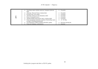 JU OŠ „Sutjeska” – Podgorica
Godišnji plan i program rada škole za 2023/24. godinu
88
JUN
 Upravljanje sajtom, fejsbuk stranicom i Instagram stranicom
škole
 Ažuriranje Microsoft Teams virtuelne škole
 Kreiranje mail i meis naloga
 Ažuriranje softvera na svim računarima u školi
 Prijava eventualnih kvarova
 Tehnička podrška nastavnicima, upravi i stručnoj službi
 Pomoć pri pripremi materijala za sjednicu Nastavničkog vijeća
na kraju IV klasifikacionog perioda
 Unos Planiranog u MEIS za školsku 2024/2025. godinu
 Pomoć pri štampanju svjedočanstava
 Po potrebi
 Po potrebi
 Po potrebi
 Po potrebi
 Po potrebi
 Po potrebi
 14 − 20. Maj
 Kraj juna, početak jula
 Kraj juna
 