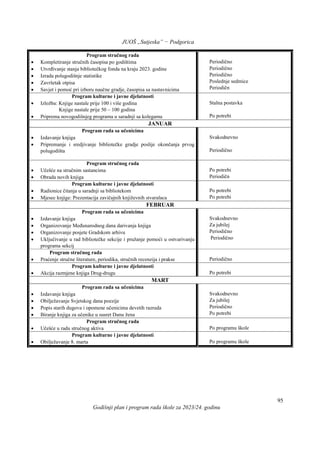 JUOŠ „Sutjeska” − Podgorica
Godišnji plan i program rada škole za 2023/24. godinu
95
Program stručnog rada
 Kompletiranje stručnih časopisa po godištima
 Utvrđivanje stanja bibliotečkog fonda na kraju 2023. godine
 Izrada polugodišnje statistike
 Završetak otpisa
 Savjet i pomoć pri izboru naučne gradje, časopisa sa nastavnicima
Periodično
Periodično
Periodično
Poslednje sedmice
Periodičn
Program kulturne i javne djelatnosti
 Izložba: Knjige nastale prije 100 i više godina
Knjige nastale prije 50 – 100 godina
 Priprema novogodišnjeg programa u saradnji sa kolegama
Stalna postavka
Po potrebi
JANUAR
Program rada sa učenicima
 Izdavanje knjiga
 Pripremanje i sredjivanje bibliotečke gradje poslije okončanja prvog
polugodišta
Svakodnevno
Periodično
Program stručnog rada
 Učešće na stručnim sastancima
 Obrada novih knjiga
Po potrebi
Periodičn
Program kulturne i javne djelatnosti
 Radionice čitanja u saradnji sa bibliotekom
 Mjesec knjige: Prezentacija zavičajnih književnih stvaralaca
Po potrebi
Po potrebi
FEBRUAR
Program rada sa učenicima
 Izdavanje knjiga
 Organizovanje Međunarodnog dana darivanja knjiga
 Organizovanje posjete Gradskom arhivu
 Uključivanje u rad bibliotečke sekcije i pružanje pomoći u ostvarivanju
programa sekcij
Svakodnevno
Za jubilej
Periodično
Periodično
Program stručnog rada
 Praćenje stručne literature, periodika, stručnih recenzija i prakse Periodično
Program kulturne i javne djelatnosti
 Akcija razmjene knjiga Drug-drugu Po potrebi
MART
Program rada sa učenicima
 Izdavanje knjiga
 Obilježavanje Svjetskog dana poezije
 Popis starih dugova i opomene učenicima devetih razreda
 Biranje knjiga za učenike u susret Danu žena
Svakodnevno
Za jubilej
Periodično
Po potrebi
Program stručnog rada
 Učešće u radu stručnog aktiva Po programu škole
Program kulturne i javne djelatnosti
 Obilježavanje 8. marta Po programu škole
 