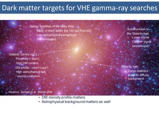 Dark matter targets for VHE gamma-ray searches
Aquarius, Springel et al. Nature 2008
▪ DM density profile matters
▪ Astrop...