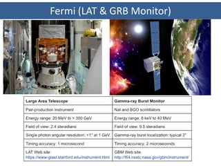 Fermi (LAT & GRB Monitor)
 
