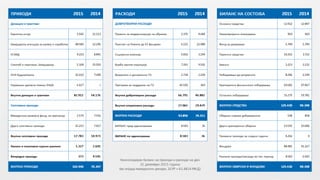 Годишен извептај 2015 година - МЦМС