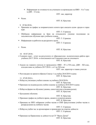 15
 Информация за готовността на учениците за провеждане на НВО – 4 и 7 клас
и ДЗИ – 12 клас.
ОТГ. зам. директор
 Разни.
ОТГ: К. Кръстева
9. 07.06.2018г.
 Приемане на график за поправителните изпити през юнската сесия- среден и горен
курс.
ОТГ: Г. Стринска
 Обобщена информация за броя на отпадналите ученици подлежащи на
задължително обучение през учебната година.
ОТГ: Г. Стринска
 Информация за работата на ресурсните групи.
ОТГ: Г. Стринска
 Разни.
ОТГ: К. Кръстева
10. 05.07.2018г.
 Годишен съвет - отчет на резултатите от образователно- възпитателната работа през
учебната 2017/ 2018г. и изпълнението на Годишния план на училището.
ОТГ: К. Кръстева
 Анализ на главните учители от проведените: НВО – IV и VII клас, ДЗИ – XII клас,
изходни нива за учебната 2017/2018 г. от I до XII клас
ОТГ: зам. директор и главни учители
 Разглеждане на проекто-образец Списък 1 за учебна 2018/2019 година
ОТГ: К. Кръстева
11. 07.09.2018 г.
 Избор на училищни учебни планове за учебната 2018/2019г.
ОТГ: К. Кръстева
 Приемане на индивидуални учебни планове за учебната 2018/2019 година
ОТГ: К. Кръстева
 Избор на форми на обучение (дневна, самостоятелна и индивидуална).
ОТГ: К. Кръстева
 Целодневно обучение.
ОТГ: К. Кръстева
 Приемане график на учебното време, дневен и седмичен режим.
ОТГ: К. Кръстева
 Приемане на ЗИП/ избираеми учебни часове и СИП/ факултативни учебни часове и
разпределения на учебните часове
ОТГ: Г. Стринска
 Избор на учебен час за организиране и провеждане на спортни дейности
ОТГ: Г. Стринска
 Приемане на Правилника за дейността на СУ “Васил Дечев”
ОТГ: К. Кръстева
 