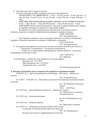 9
8. Задължителни теми в часовете на класа:
Съгласно Указание на МОН за работата на класните ръководители.
- БЕЗОПАСНОСТ НА ДВИЖЕНИЕТО – І клас – 16 часа; ІІ клас – 8 часа; ІІІ клас – 8
часа; ІV клас – 6 часа; V клас – 6 часа; VІ клас – 6 часа; VІІ клас – 6 часа; VІІІ клас – 6
часа.
- ДЕЙСТВИЕ ПРИ ПРИРОДНИ БЕДСТВИЯ, АВАРИИ, КАТАСТРОФИ И ПОЖАРИ –
І клас – 5 часа; ІІ клас – 5 часа; ІІІ-VІІІ класове – 5 часа; IX-XI класове – 5 часа;
ЗАБЕЛЕЖКА: Всеки класен ръководител е задължен да проведе практическо занятие
по аварийно напускане на сградата по определения график.
- В плановете на класните ръководители задължително да се включат теми и
дейности, свързани с историята и образователната традиция на нашето училище.
СРОК: 30.06.2018г
ОТГ: Кл.ръководители
- Да се проведат дискусии и да се стимулират учениците за участие в инициативи,
свързани с безопасно използване на интернет, кибертормоз и агресията.
СРОК: 30.06.2018г.
ОТГ.: Кл.ръководители
9. В годишната натовареност на учителите да бъдат възложени допълнителни часове за:
- Безопасност на движението – на класните ръководители.
- Учебен час за организиране и провеждане на спортни дейности – на учители
по физическо възпитание и спорт.
СРОК: 15.09.2017г.
ОТГ. Директор
10. Екскурзиите с учебна цел да се провеждат по следния график:
- Начален етап –м. V 2018
- Прогимназиален етап –м.VI 2018
- Гимназиален етап - м.VІ 2018
ОТГ. Класни ръководители
Д. Честване на бележити дати и личности в българската и училищна история:
22.09.2017 год. – Ден на независимостта на България – 109 години – дейности по
класове.
ОТГ.: Кл.ръководители
01.10.2017 - 31.05.2018 год. – Изготвяне и изпълнение на вътрешно-училищния спортен
календар
ОТГ.: Ш. Ружинова и Костадин
Згуров
СРОК: .10.2017год.
01.11.2017год. – Ден на Народните будители – дейности по класове.
ОТГ.:Председател на комисия
Кл.ръководители
01.12.2017 год. - Антиспин кампания
Отг. Кл. Ръководители и мед.
лице
24.11.2017год. – Патронен празник
Отг. Председател комисия
22.12.2017 год. – Посрещане на Коледа и Новата 2018 година
- Състезание за най-оригинална украса на класна стая
ОТГ. Кл. ръководители
- Коледно състезание по информационни технологии
 