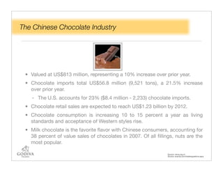 The Chinese Chocolate Industry




 • Valued at US$813 million, representing a 10% increase over prior year.
 • Chocolate imports total US$56.8 million (9,521 tons), a 21.5% increase
   over prior year.
    - The U.S. accounts for 23% ($8.4 million - 2,233) chocolate imports.
 • Chocolate retail sales are expected to reach US$1.23 billion by 2012.
 • Chocolate consumption is increasing 10 to 15 percent a year as living
   standards and acceptance of Western styles rise.
 • Milk chocolate is the favorite ﬂavor with Chinese consumers, accounting for
   38 percent of value sales of chocolates in 2007. Of all ﬁllings, nuts are the
   most popular.

                                                                Source: china.org.cn
                                                                Source: ecandy.com/traderegulations.aspx
 