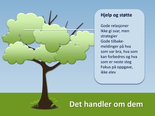 Det handler om dem
Hjelp og støtte
Sørg for gode
relasjoner
Ikke gi svar, men
strategier for
problemløsning
Gode tilbake-
meldinger på hva
som var bra, hva som
kan forbedres og hva
som er neste steg
(vurdering for læring)
Fokus på oppgave-
besvarelse, ikke elev
 
